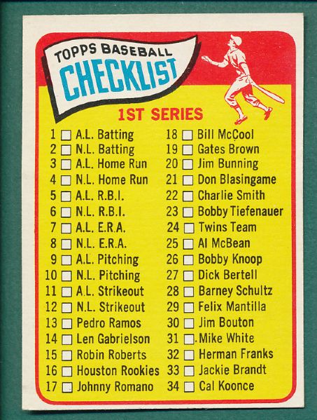 1965-66 Topps Complete Checklist Subset With Variations 