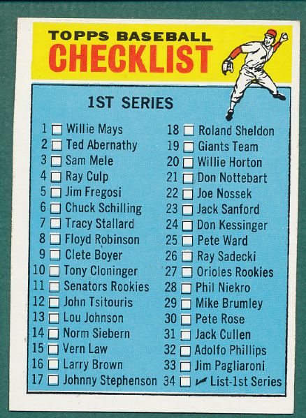 1965-66 Topps Complete Checklist Subset With Variations 