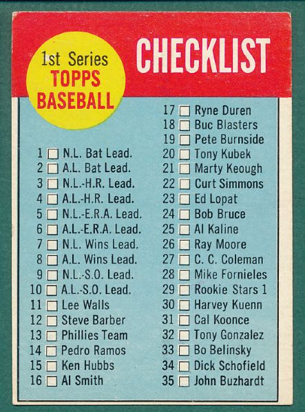 1963-64 Topps Complete Checklist Subset With Variations