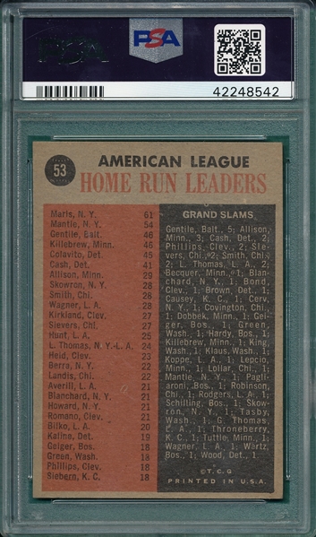 1962 Topps #53 AL Home Run Leaders W/ Maris & Mantle PSA 6