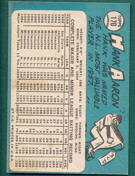 1965 Topps #170 Hank Aaron 