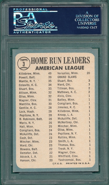 1965 Topps #3 AL HR Leaders W/ Mantle PSA 8