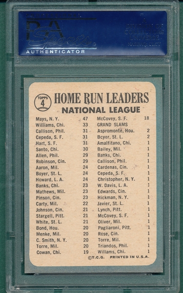 1965 Topps #4 NL Home Run Leaders W/ Mays PSA 8