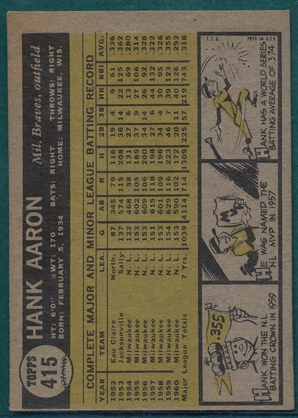1961 Topps #415 Hank Aaron