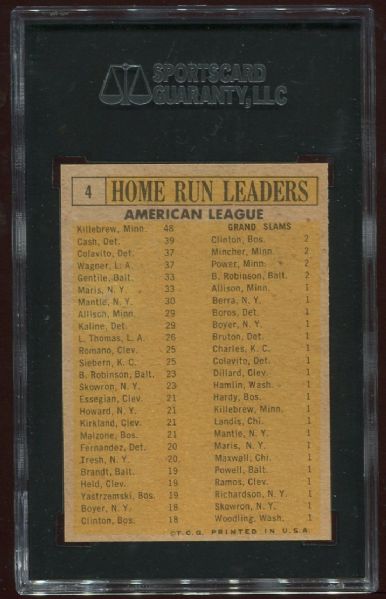 1963 Topps #4 AL Home Run Leaders SGC 88