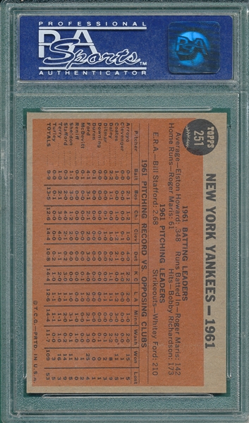 1962 Topps #251 Yankees Team, PSA 8 