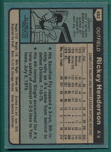 1980 Topps #482 Rickey Henderson (B) *Rookie*