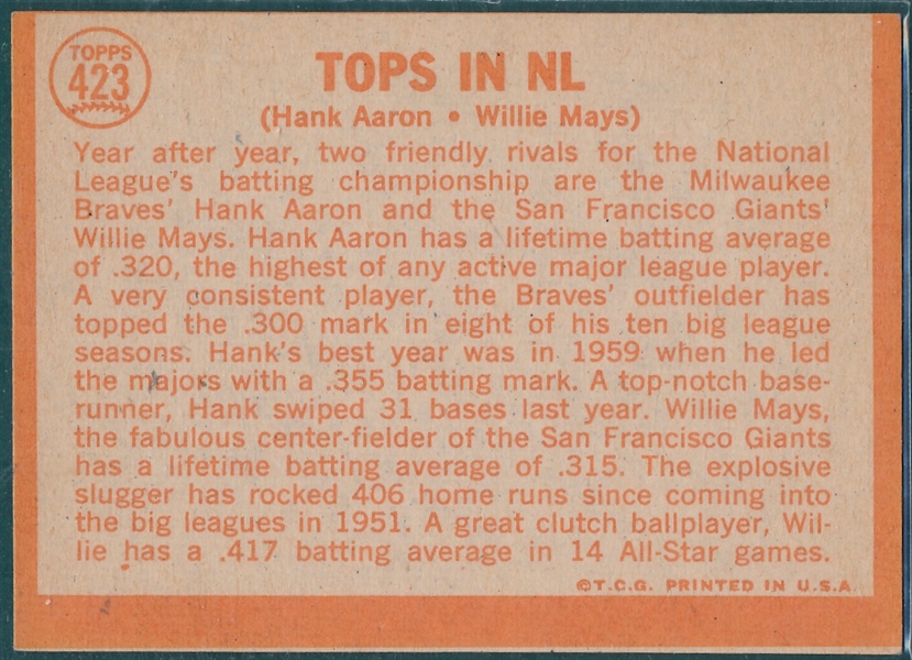 1964 Topps #423 Tops In NL (B) W/ Aaron & Mays