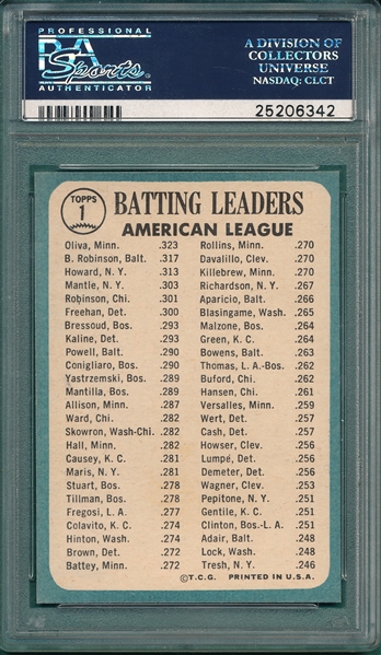 1965 Topps #1 AL Batting Leaders W/ B. Robinson PSA 8