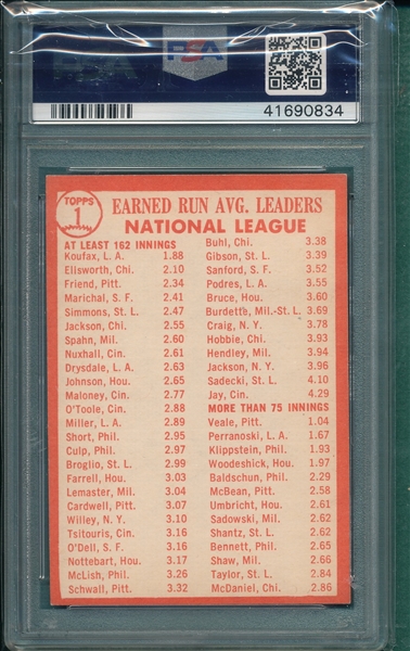 1964 Topps #1 NL ERA Leaders W/ Koufax, PSA 7