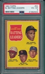 1962 Topps #52 NL Batting Leaders W/Clemente PSA 4
