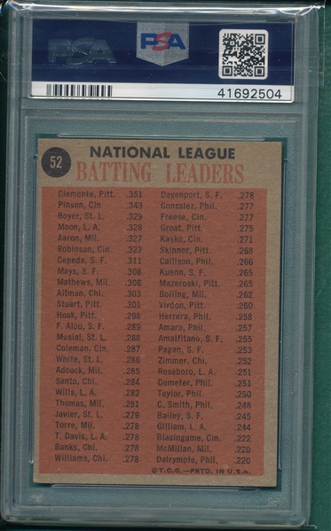 1962 Topps #52 NL Batting Leaders W/Clemente PSA 4