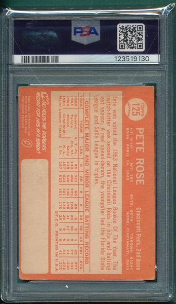 1964 Topps #125 Pete Rose PSA 2